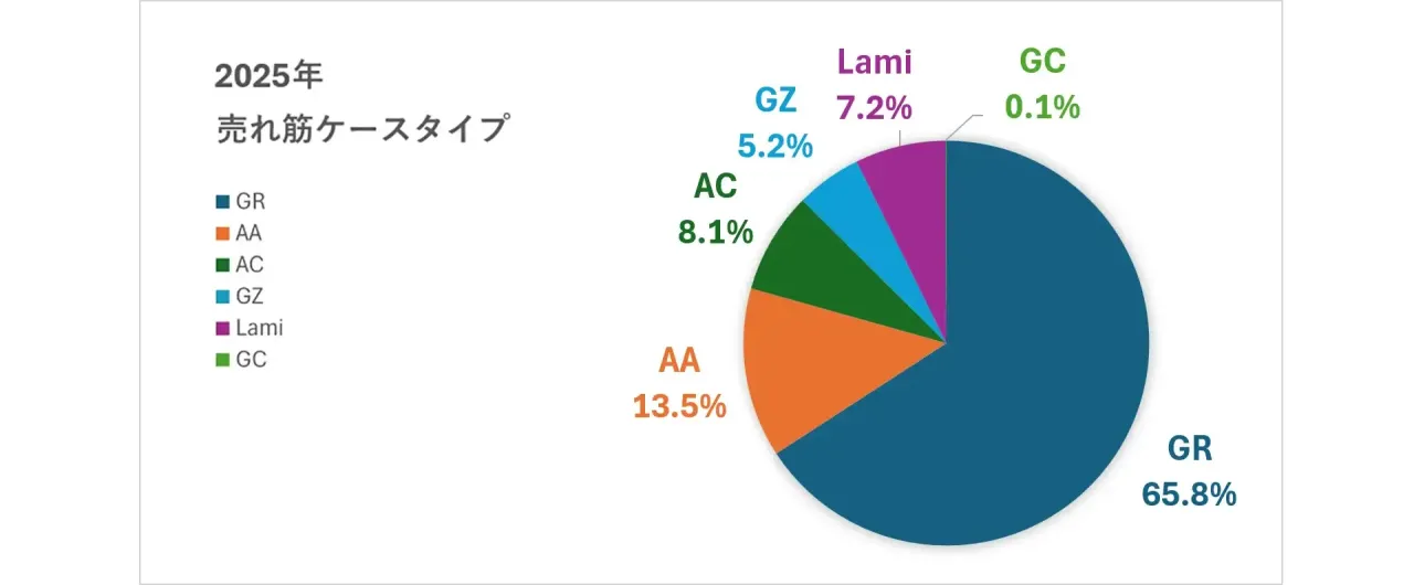 いれもん通信252号~2025年の「いれもんの通信まとめ」~
